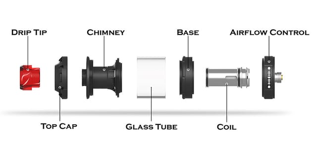 Dovpo Ohmage Sub Ohm Tank UK Closeup Dovpo Ohmage Sub Ohm Tank UK Closeup