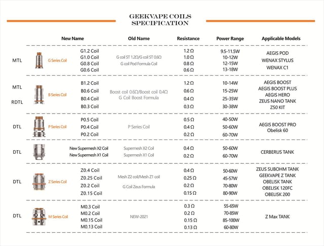 Geekvape-coils-collection-specification-UK Geekvape-coils-collection-specification-UK