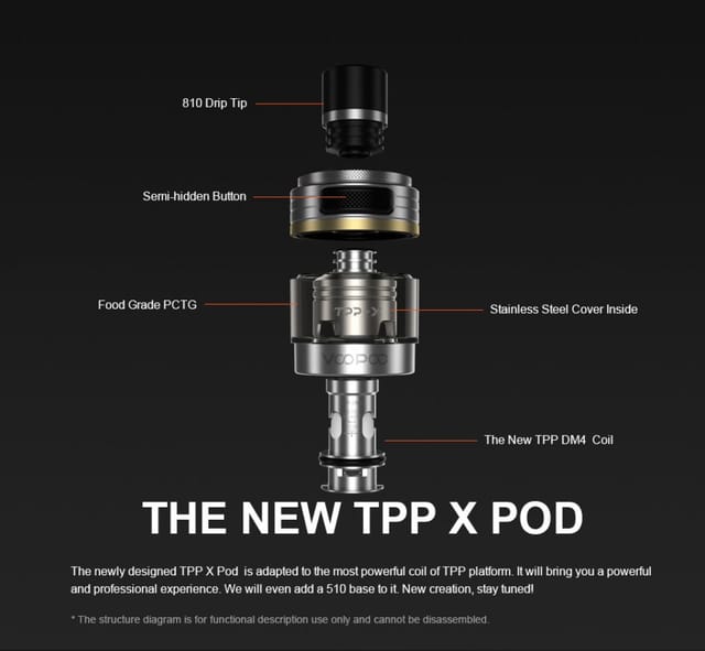 Voopoo Drag S Pro Kit TPP X Pod UK Labelled diagram of the different aspects of the TPP X Pod. "The new TPP X Pod. The newly designed TPP X Pod is adapted to the most powerful coil of TPP platform. It will bring you a powerful and professional experience. We will even add a 510 base to it. New creation, stay tuned!".