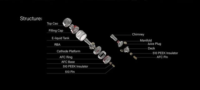 Dovpo X Across Hazard RTA Exploded View Dovpo X Across Hazard RTA Exploded View