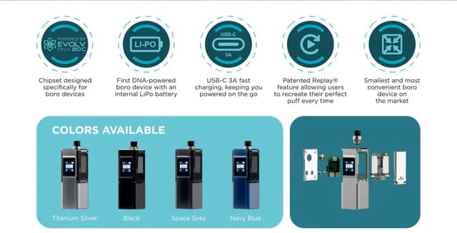 LVE Boson DNA80C Boro AIO Key Features & Colours