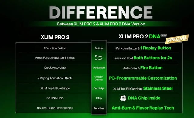 OXVA Xlim Pro 2 DNA Pod Vape Kit Specifications OXVA Xlim Pro 2 DNA Pod Vape Kit Specifications