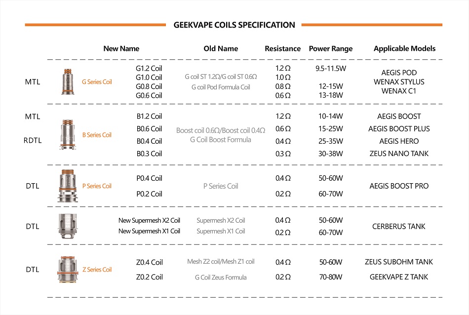 Geekvape Coil Types Geekvape Coil Types