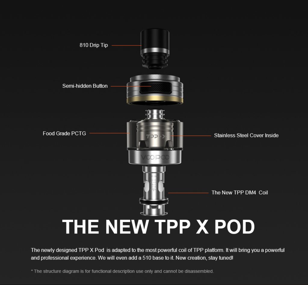 Labelled diagram of the different aspects of the TPP X Pod. "The new TPP X Pod. The newly designed TPP X Pod is adapted to the most powerful coil of TPP platform. It will bring you a powerful and professional experience. We will even add a 510 base to it. New creation, stay tuned!". 