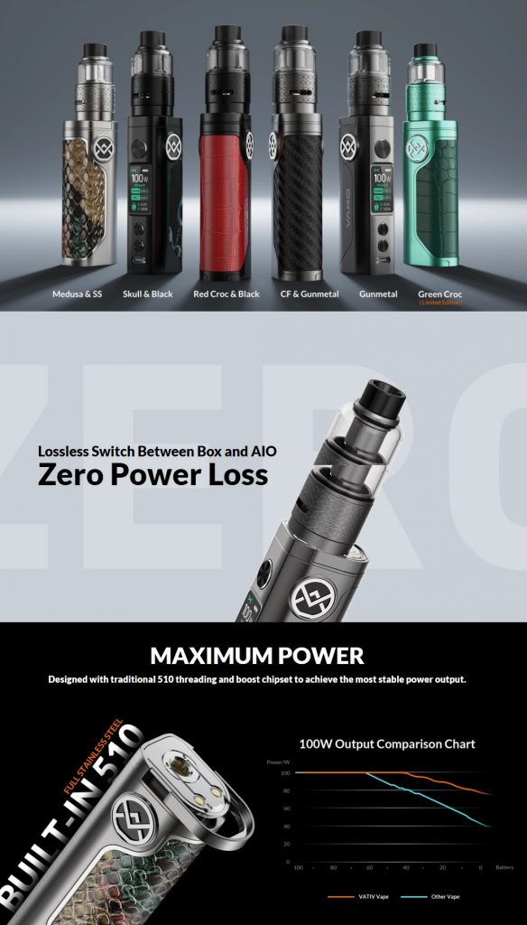 Six OXVA Vativ 100W Mod Kits in a line of different colours including Medusa & SS, CF & Gunmetal, Gunmetal, Red Croc & Black and Skull & Black. The second image showcases the tank on the Gunmetal model, with text reading "Lossless Switch Between Box and AIO. Zero Power Loss". The final image shows a 100W Output Comparison Chart, comparing the OXVA Vativ kit to other vapes. The chart shows the Vativ's power output stays very consistent at a 100W compared to other vapes which drop off much quicker. Text reads "Maximum Power, Designed with traditional 510 and boost chipset to achieve the most stable power output."