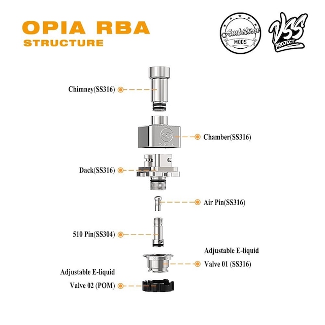Ambition Mods Opia RBA Structure
