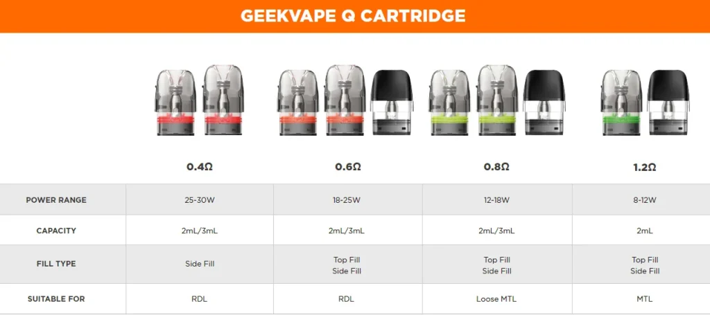 elf bar vape uk Geekvape Q Replacement Pod Cartridges | 3 PCS