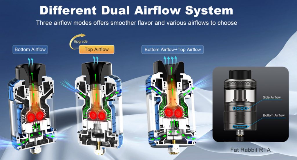 Hellvape Fat Rabbit 2 RTA Airflow