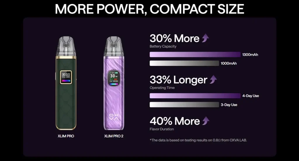 OXVA Xlim Pro 2 Pod Vape Kit Comparison to Xlim Pro OXVA Xlim Pro 2 Pod Vape Kit Comparison to Xlim Pro