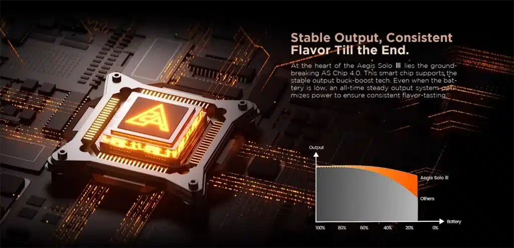 Geekvape Aegis Solo 3 Kit AS Chip 4.0 Geekvape Aegis Solo 3 Kit AS Chip 4.0