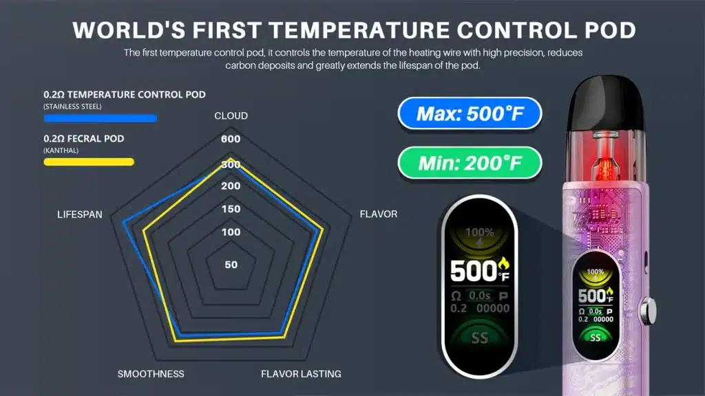 HorizonTech Talons 3 Pod Kit Temperature Control