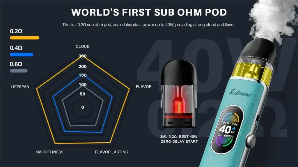 HorizonTech Talons 3 Pod Kit Worlds First Sub Ohm Pod Vape Kit