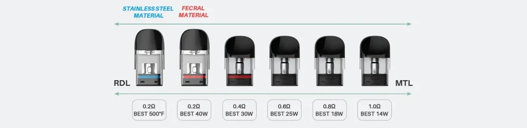 HorizonTech Talons Replacement Pods Coil Resistance and Power Output