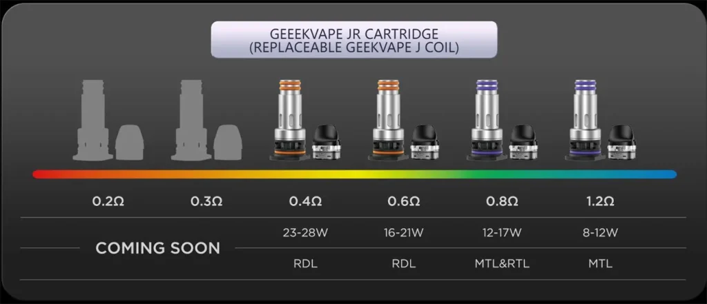 Geekvape J Series Replacement Coils Parameters Geekvape J Series Replacement Coils Parameters