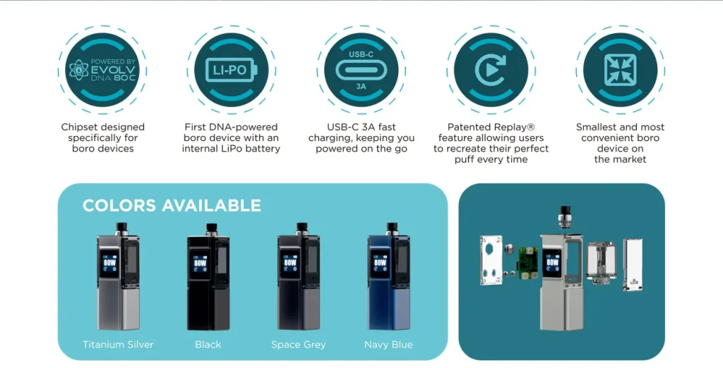 LVE Boson DNA80C Boro AIO Key Features & Colours