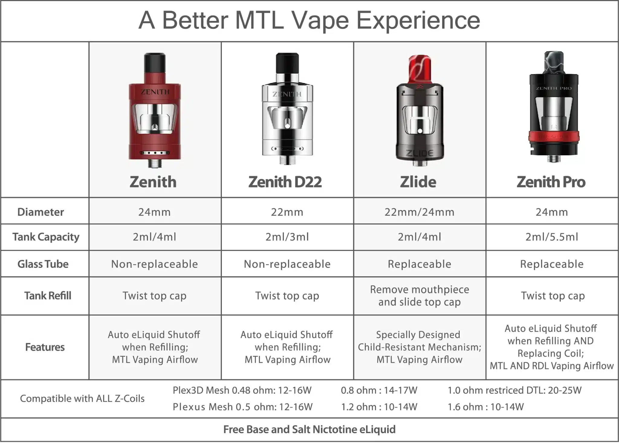 CHilliN liquid 1ml 【CNP成分】 Innokin-Zenith-Plexus-Z-