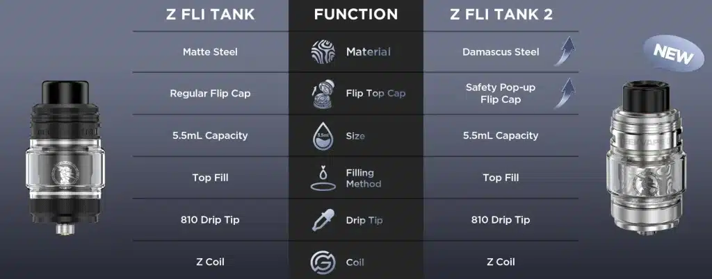 Geekvape Z Fli 2 Sub-Ohm Tank Specifications