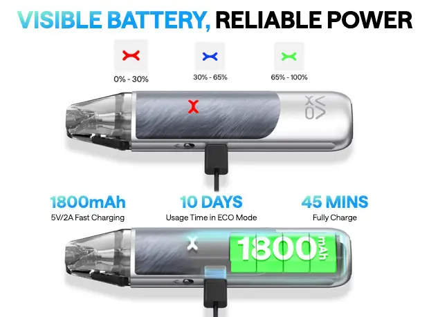 OXVA NeXlim Go Pod Vape Kit Battery LED Indicator