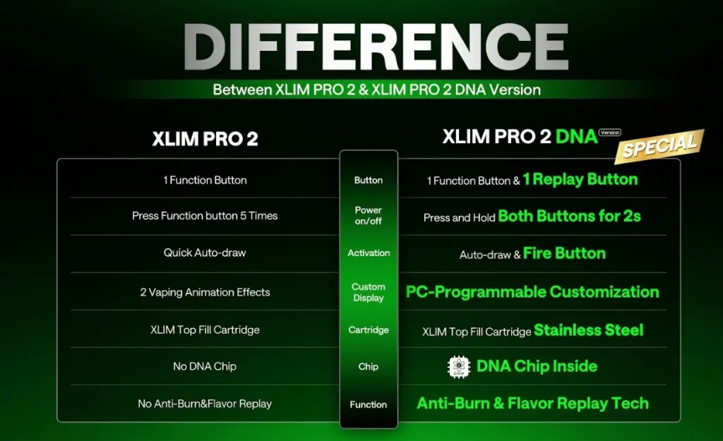 OXVA Xlim Pro 2 DNA Pod Vape Kit Specifications