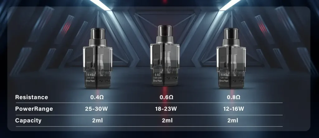 San Dynasty Replacement Pods by Orca Vape Features & Power Range