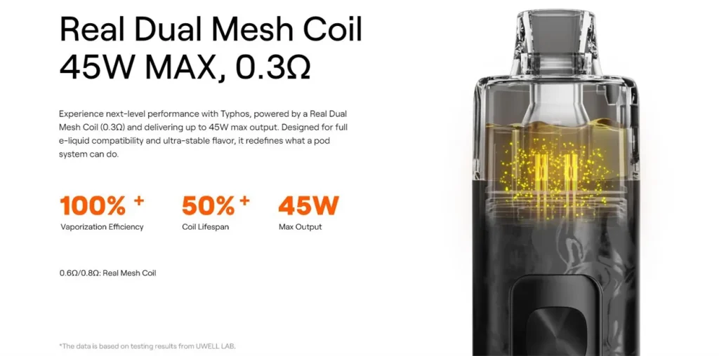 Uwell Typhos Pod Kit Real Dual Mesh Coil 0.30