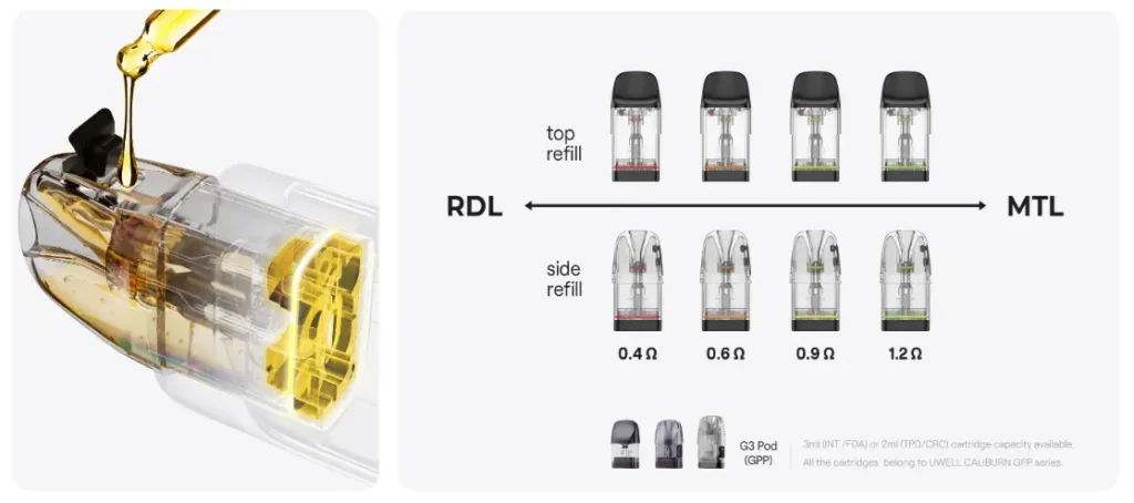Uwell Caliburn G4 Pro Vape Kit Compatible Pods