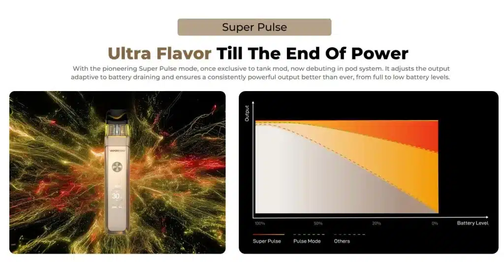 Vaporesso XROS Pro 2 Pod Kit Super Pulse