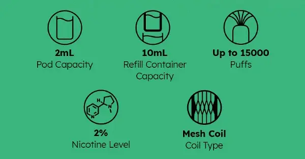 SKE Bar 15K Prefilled Pods Features SKE Bar 15K Prefilled Pods Features