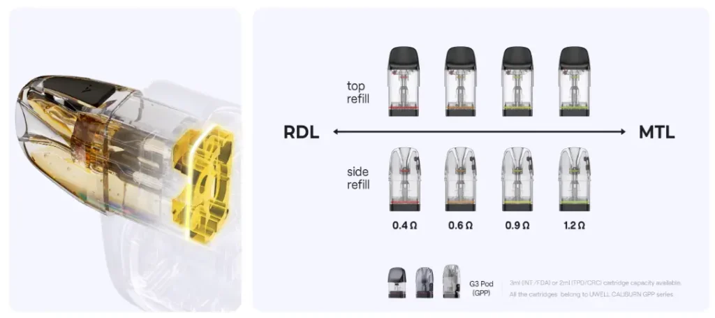 Uwell Caliburn G4 Pro KOKO Pod Kit Pod Compatibility