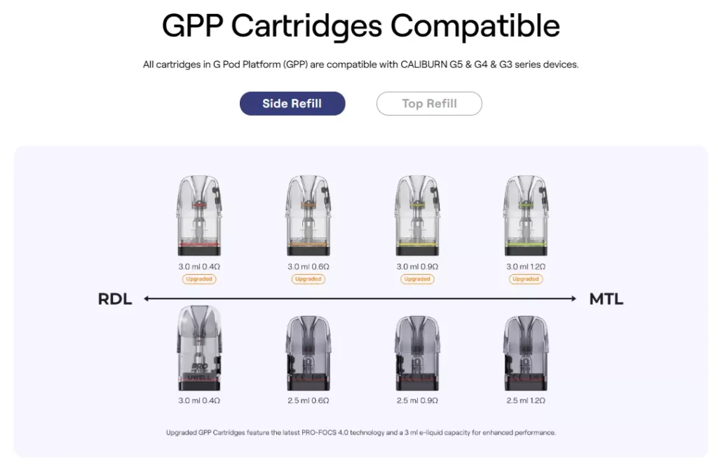 Uwell Caliburn G5 KOKO Pod Kit GPP Pods Compatibility