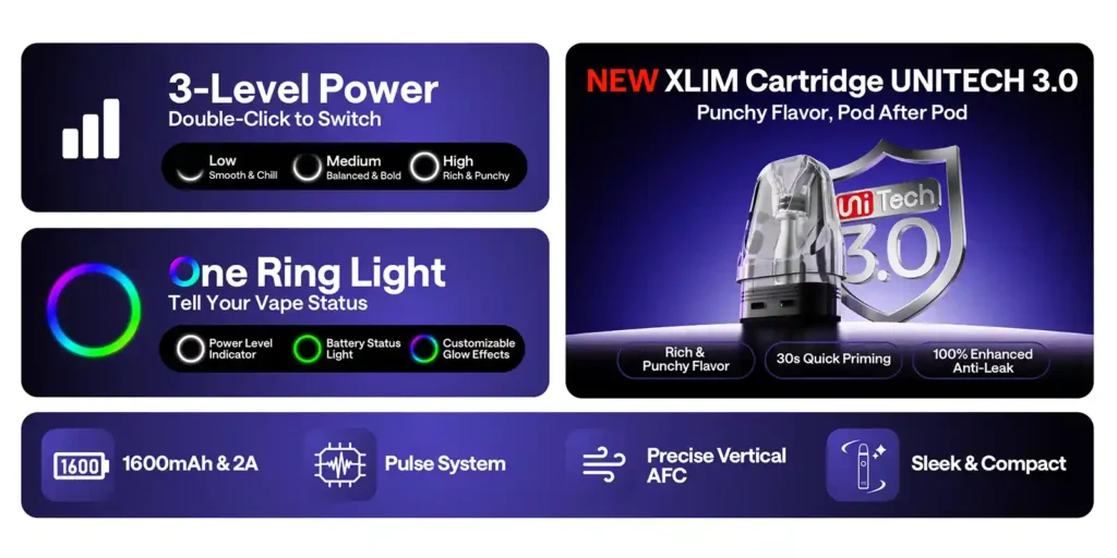 OXVA XLIM 4 Pod Kit Features